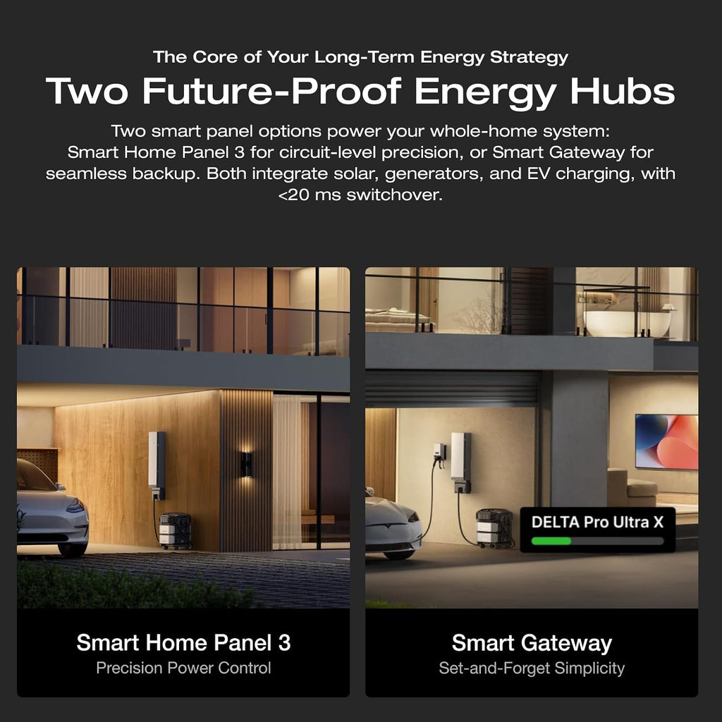 EcoFlow Smart Gateway (200A), Intelligent Panel with Six Remote-control Circuits, Compatible with DELTA Pro Ultra X, Solar, EV Chargers, and Generators