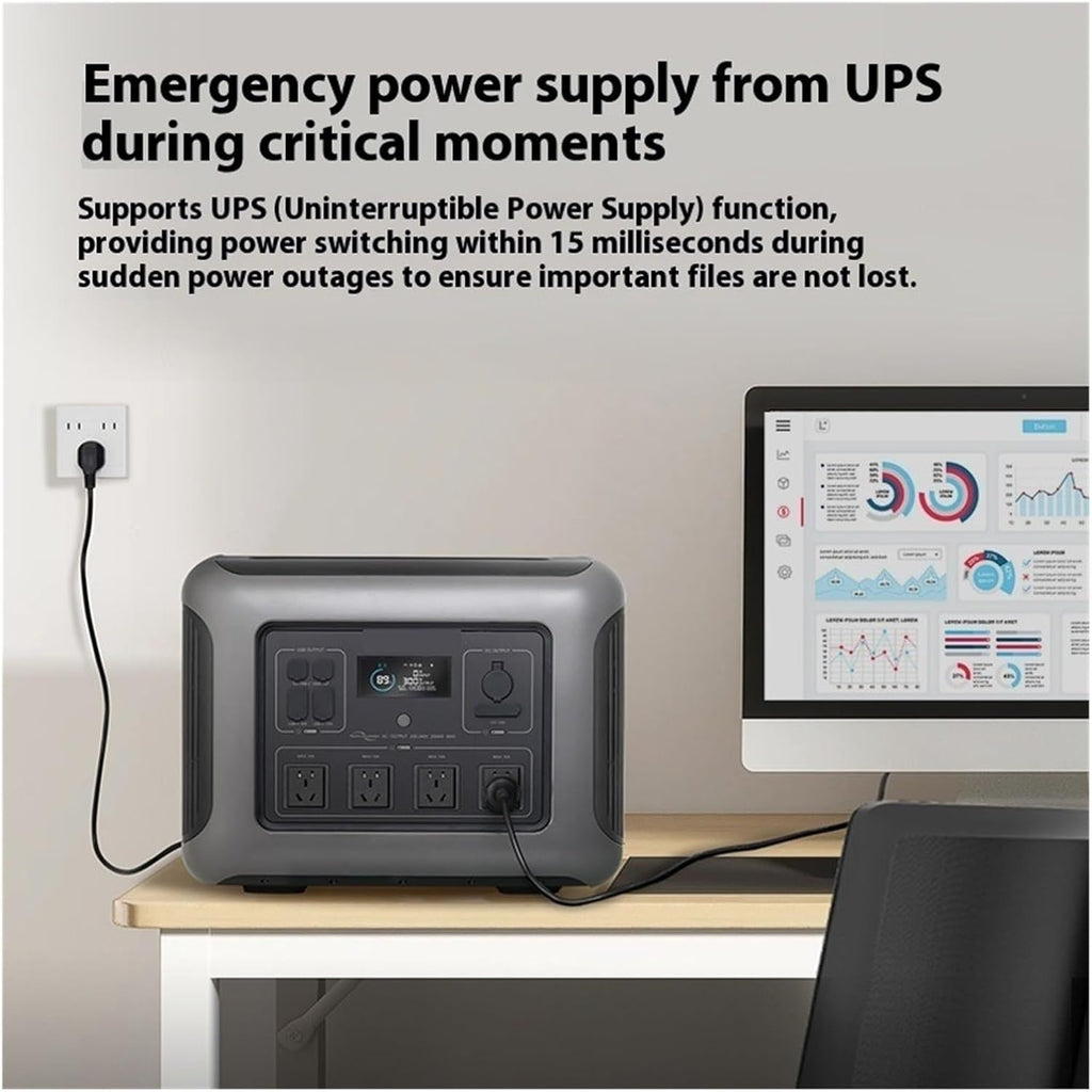 Power Station, 2500W Outdoor Power Station 2016Wh Large Capacity Backup Supply with Solar Input USB-C Fast Charging for Camping Emergency Home Use,for Outdoor Camping Home