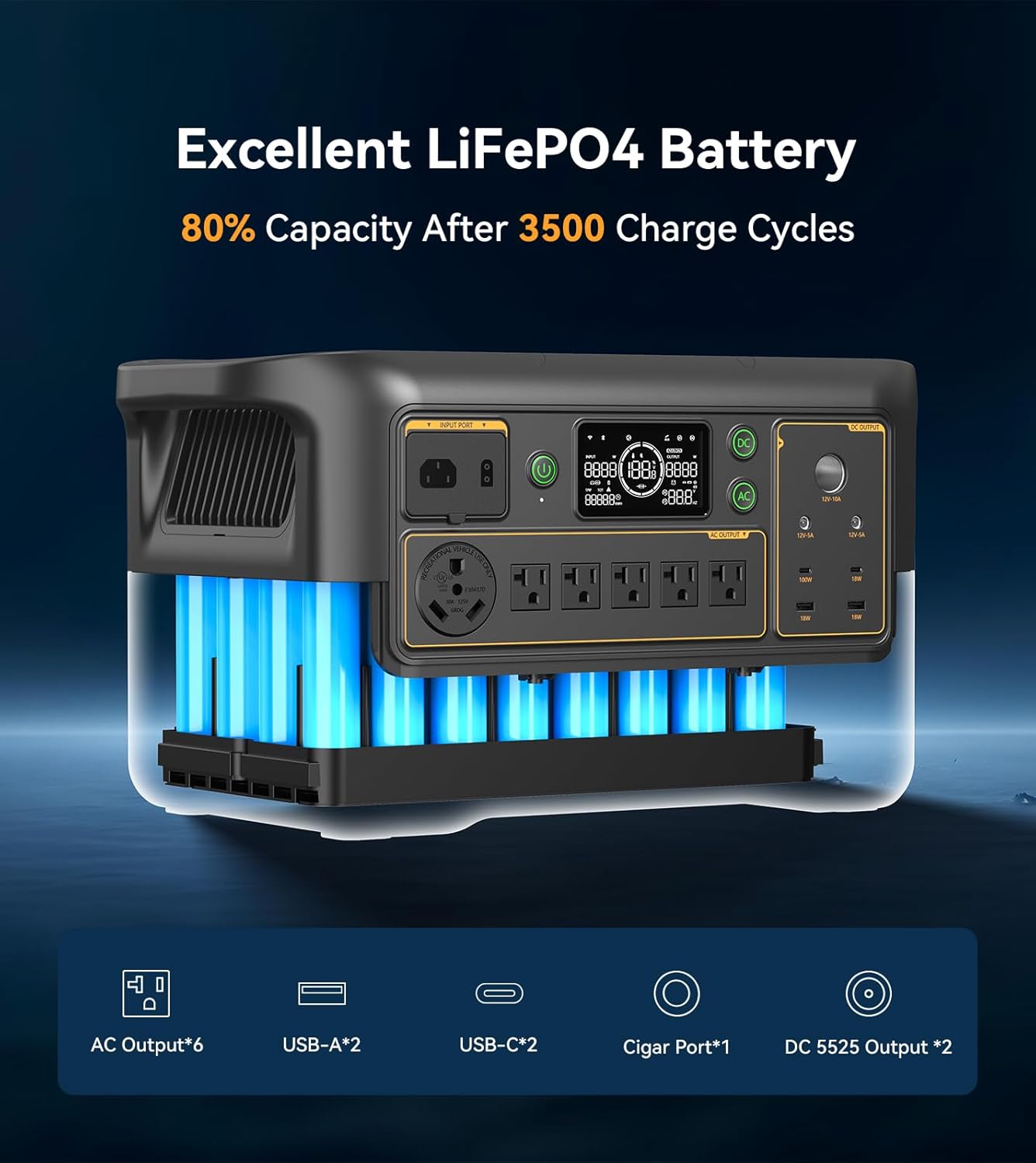 PECRON Portable Power Station F3000LFP with 3840Wh Extra Battery, 200W Solar Panel*3, 3072Wh Solar Camping Generator, 3600W Solar Generator for RV, Home Use, CPAP