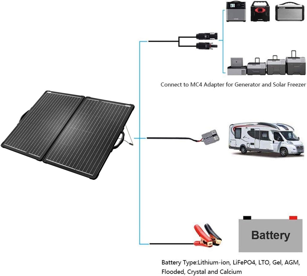 120W Lightweight Portable Solar Panel Kit with 20A 12/24V PWM Waterproof Charge Controller