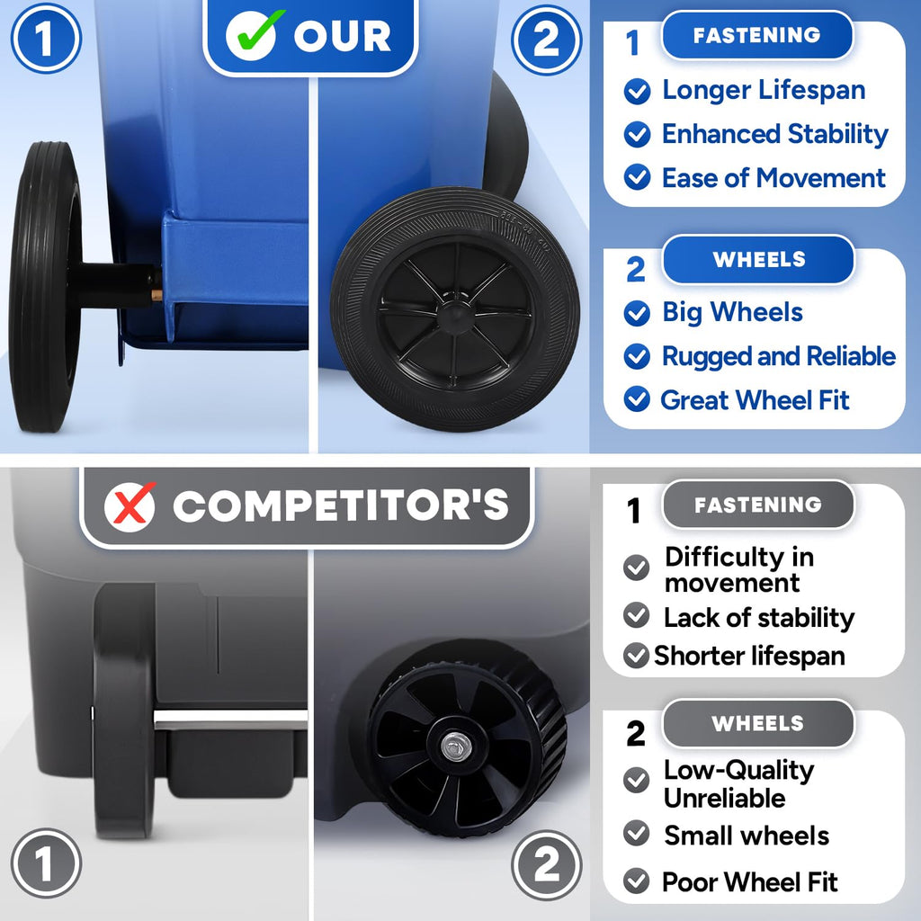 PLASTIC PRINCE 32 Gallon Trash Can Outdoor Recycling Bin with Lid and Wheels Heavy Duty Rolling Garbage Can with Lid Blue Recycle Trash Can with Wheels for Warehouse Hospital Restaurant Office