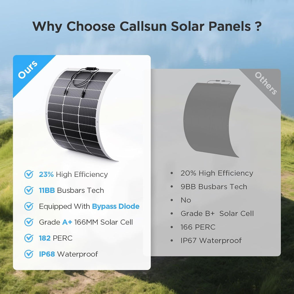 200W Flexible Solar Panel Kit (2x100W), Heat-Reflective White Backsheet, Marine-Grade ETFE Solar Panel, IP68 Waterproof for Motorhome, Boat, Van, Camper, White RVs