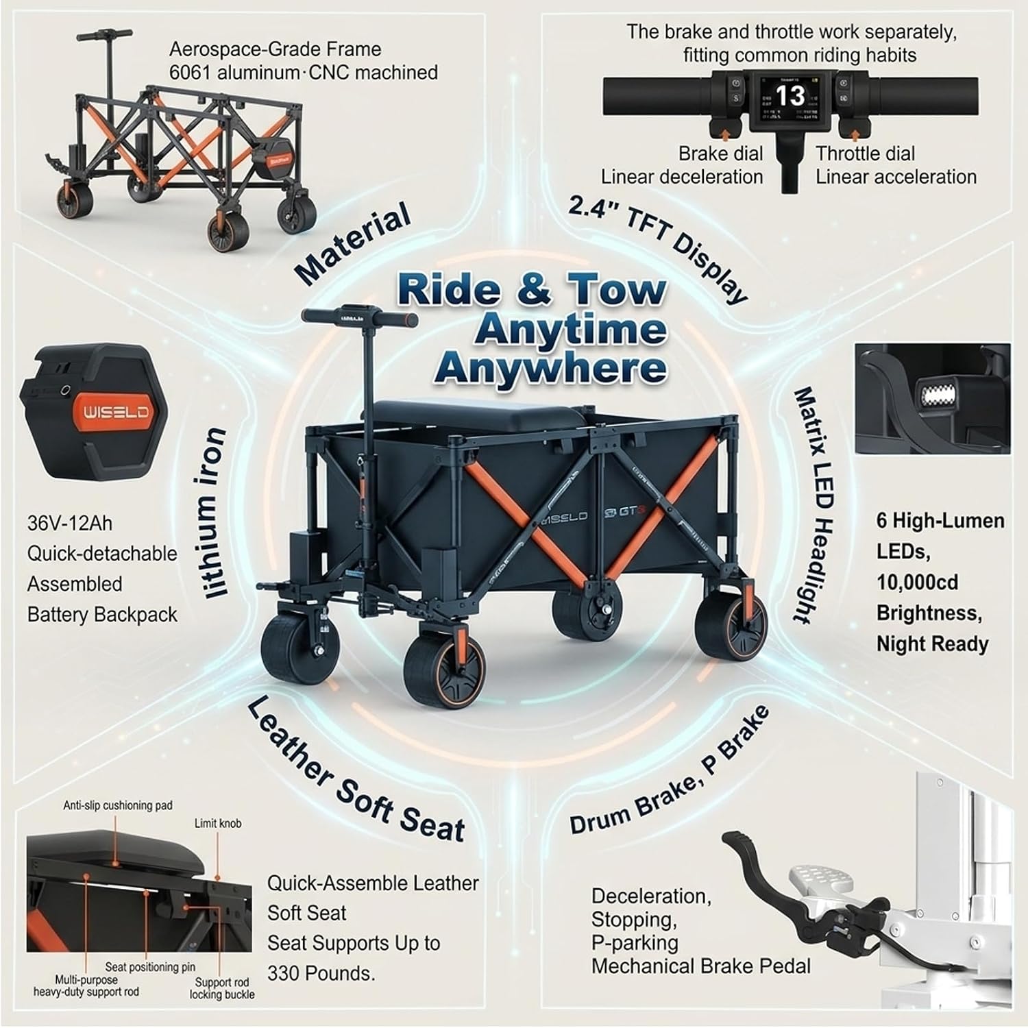 WISELD GT3 Electric Wagon Cart with Seat*1 Battery*1, Dymanic Load 551LBS/Static 772LBS Wagon, Reverse Function, Precision Steering, 2 Modes for Shopping, Sports, Garden, Camping
