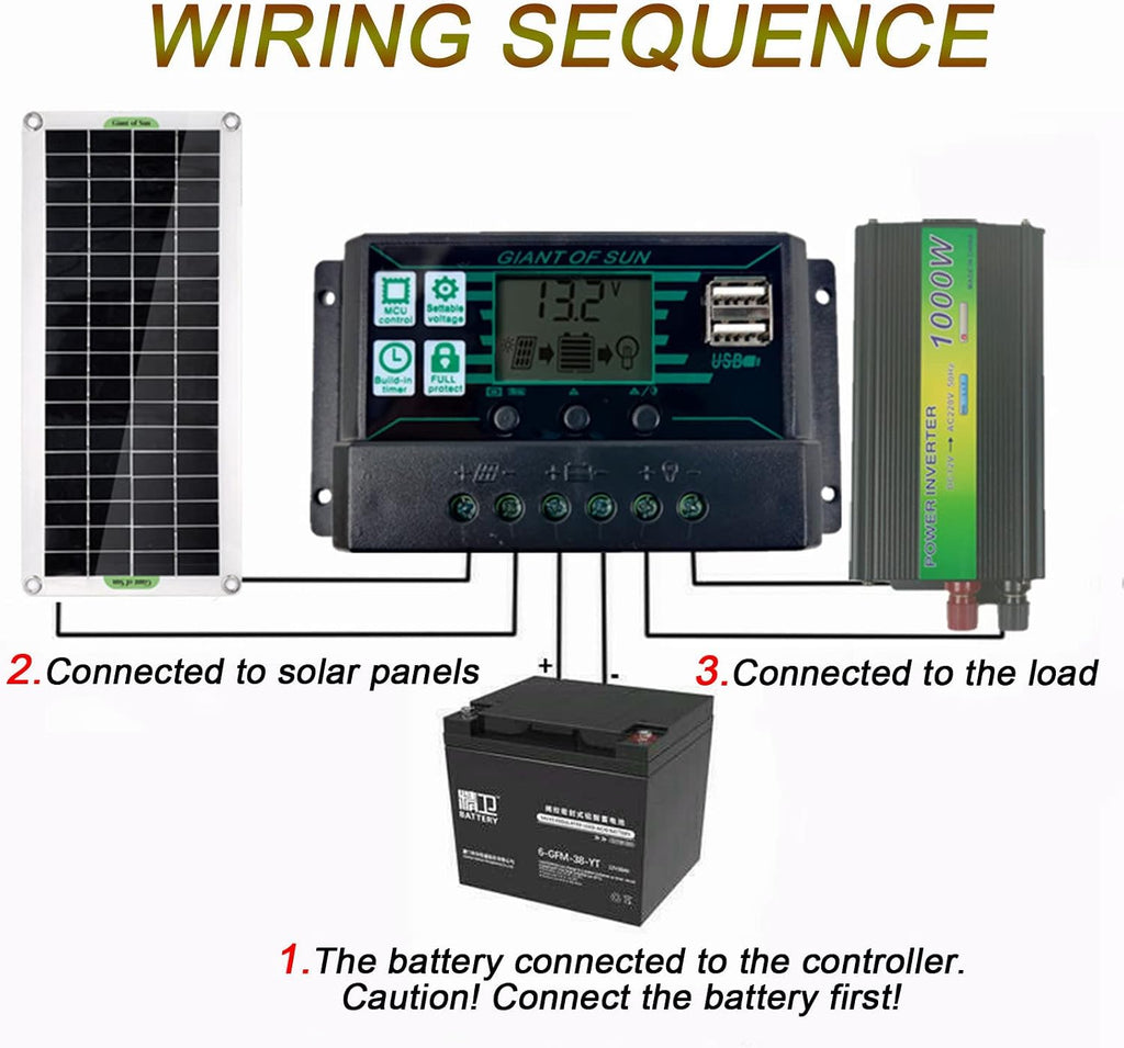 30W Monocrystalline Solar Panel Kit, for Boat, Roof, Car, RV, Camping, with 1000W Inverter, 100A Solar Charge Controller, Alligator Clip Wire