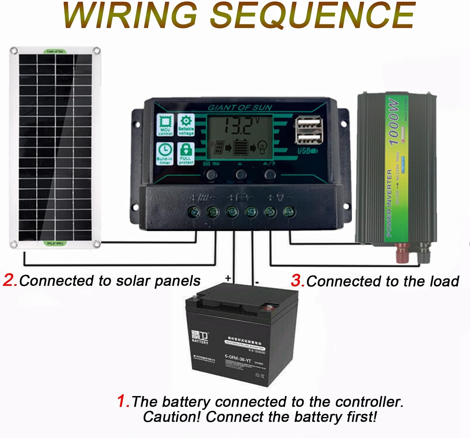 30W Monocrystalline Solar Panel Kit, for Boat, Roof, Car, RV, Camping, with 1000W Inverter, 100A Solar Charge Controller, Alligator Clip Wire