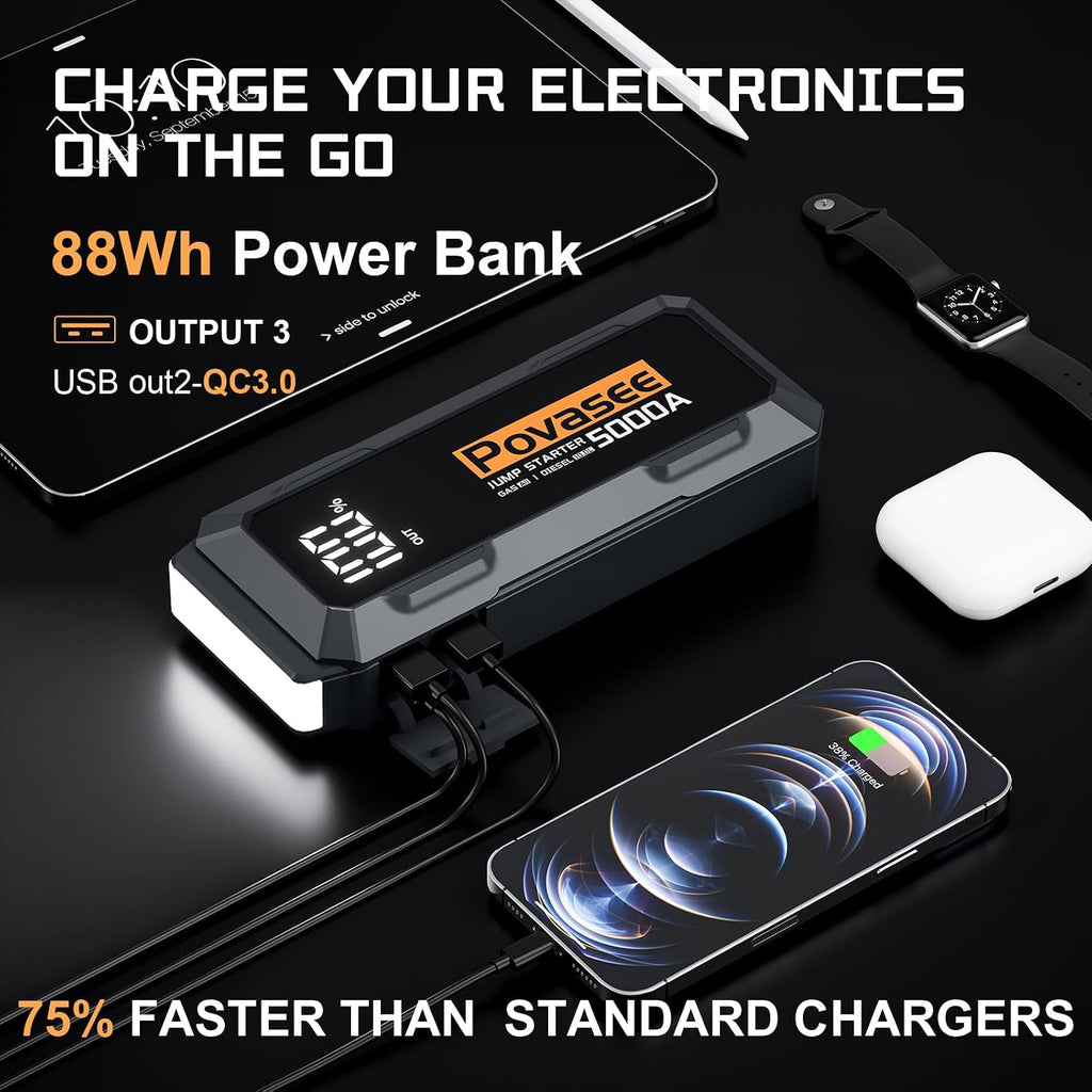 5000A Jump Starter | Povasee A40 Car Battery Jump Starter, 12V Portable Power Pack for All Gas & 10L Diesel Engines, with 3' LCD Display, Dual USB Output & Multi-Mode LED Light