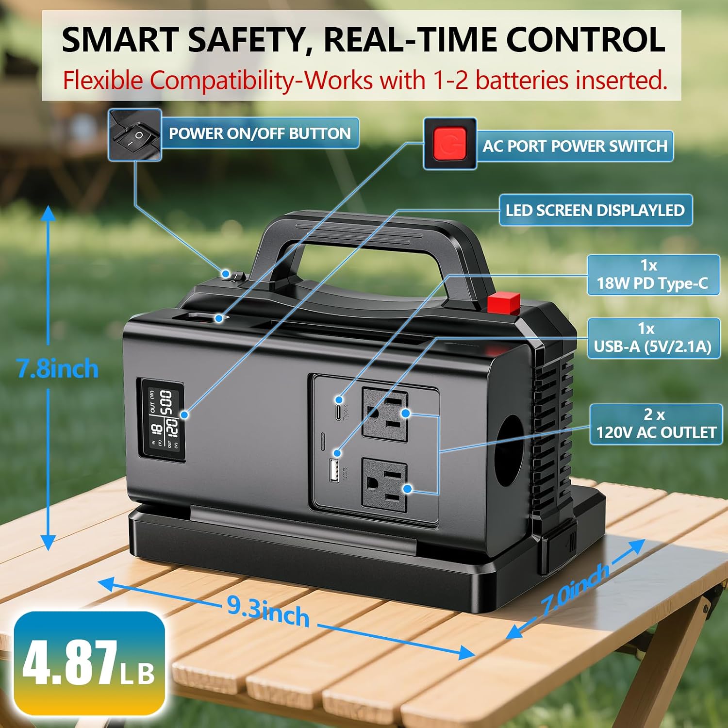 Adisipsoarin 500W Pure Sine Wave Power Inverter for Milwaukee M18 18V Battery, 2-Ports DC 18V to AC(2 Outlets) 120V Car Charger Plug Inverter Adapter Converter for Camping, Emergencies(Tool Only)