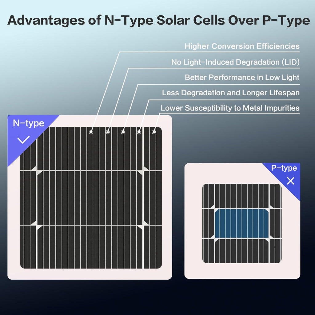 400W Bifacial Solar Panel, 800W N-Type 16BB Monocrystalline Solar Panel Kit, 25% High Efficiency, IP65 Waterproof, for RV Home Boat Marine Off-Grid Solar System[2Pcs 400W]