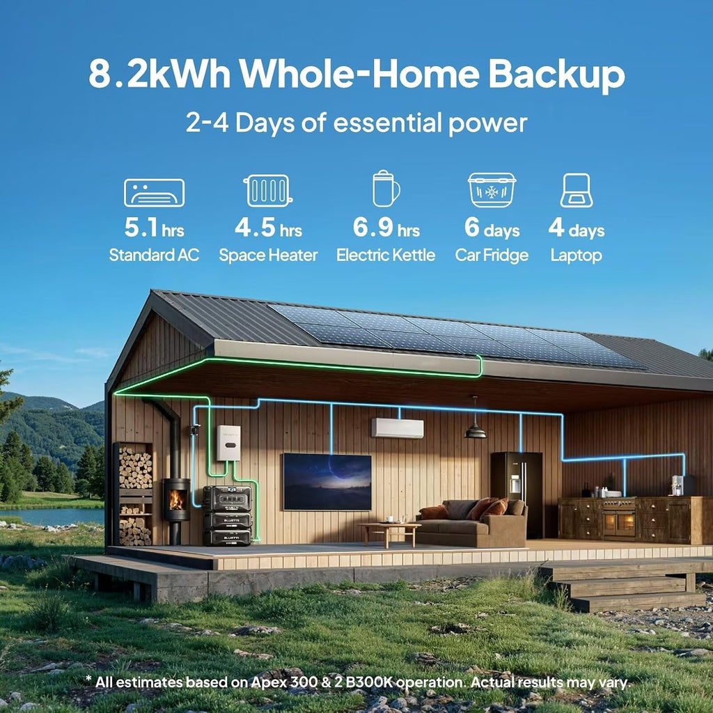 BLUETTI Apex 300 Solar Generator with 2 200W Solar Panels & Hub D1, 2764.8Wh LFP Battery Backup with 6 3840W AC Outlets, RV-Optimized DC Ports (50A Anderson), Ideal for Camping and RV Life