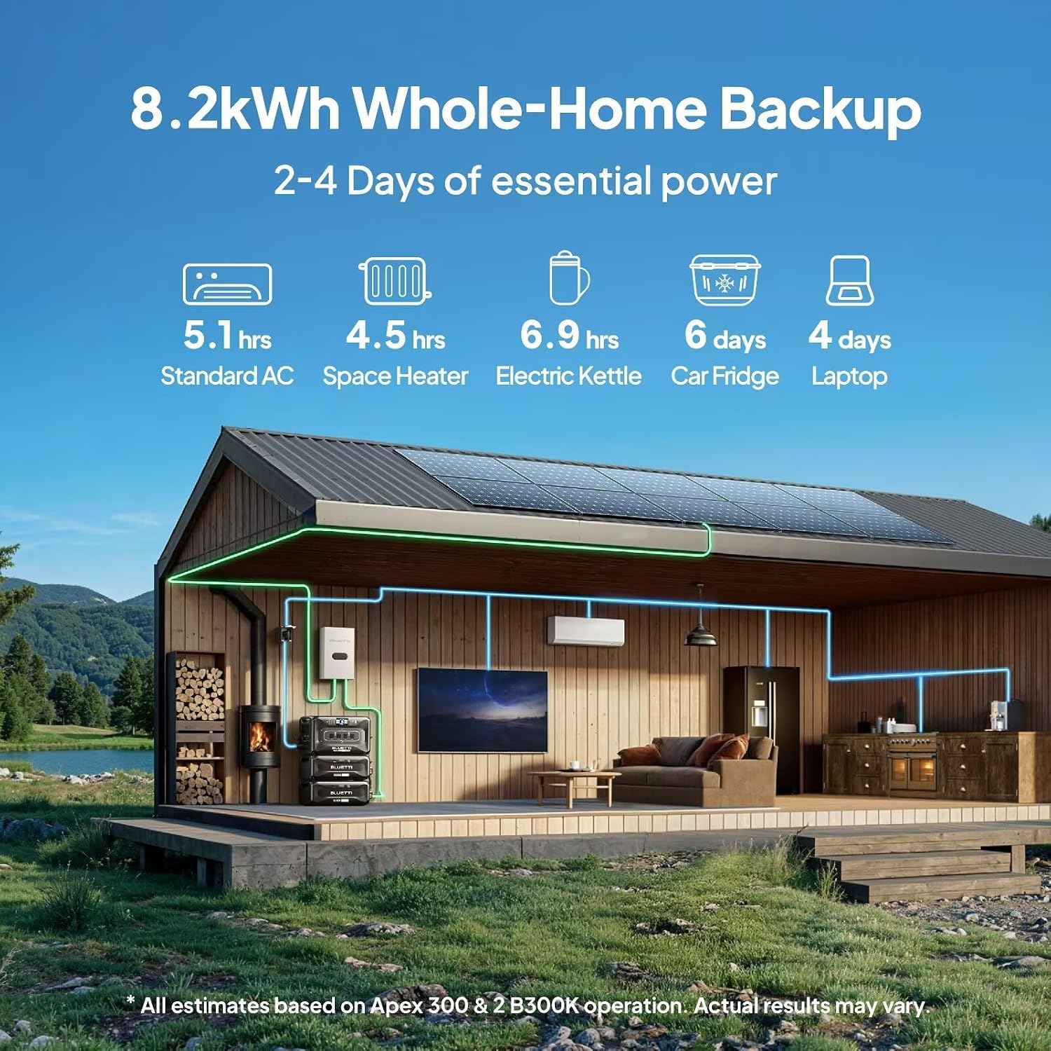 BLUETTI Apex 300 Solar Generator with 2 200W Solar Panels & Hub D1, 2764.8Wh LFP Battery Backup with 6 3840W AC Outlets, RV-Optimized DC Ports (50A Anderson), Ideal for Camping and RV Life