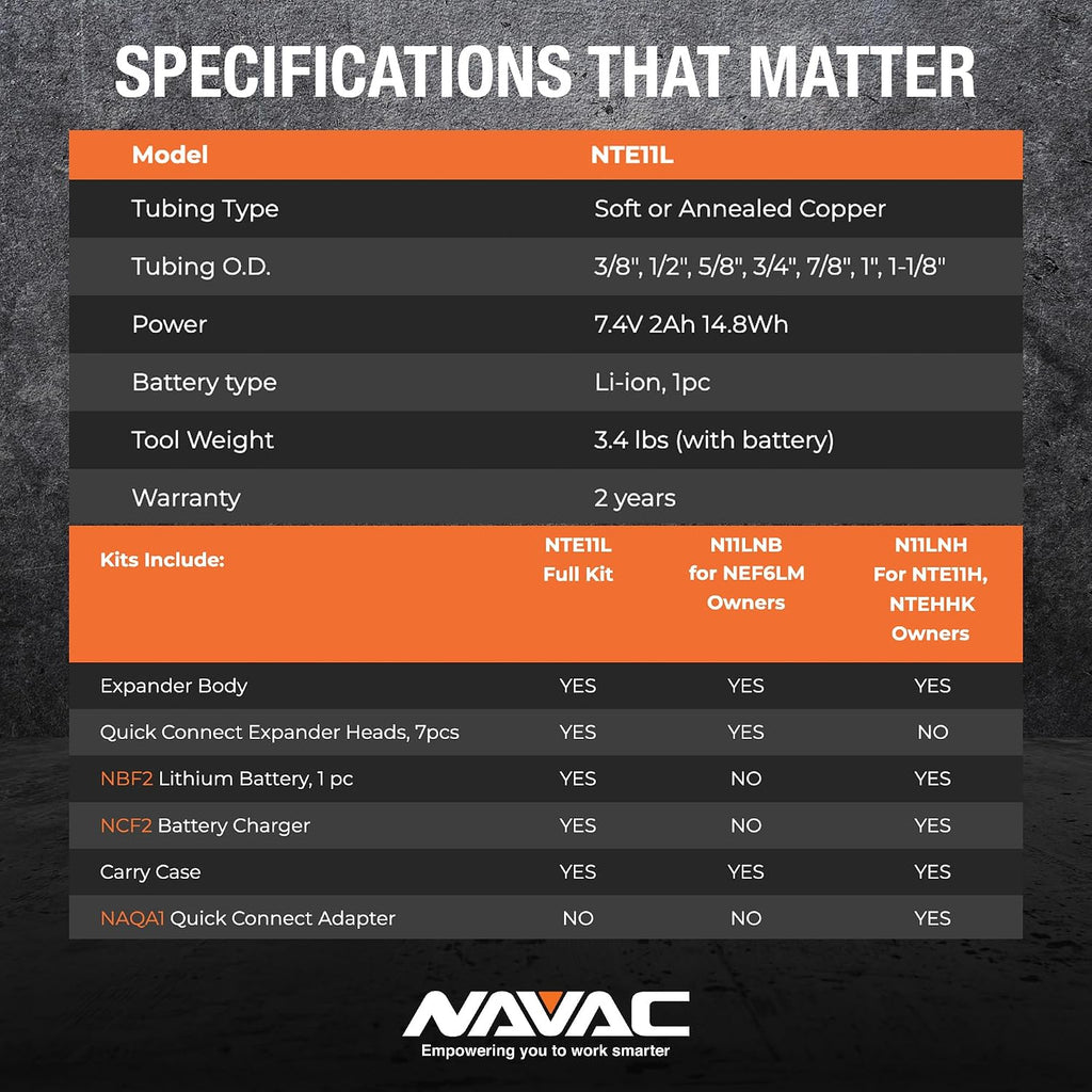 NAVAC NTE11L Power Tubing Expander - Soft or Annealed Copper Swaging Tool - Battery-Operated - One-Button Operation - Quick Connect Expander Heads