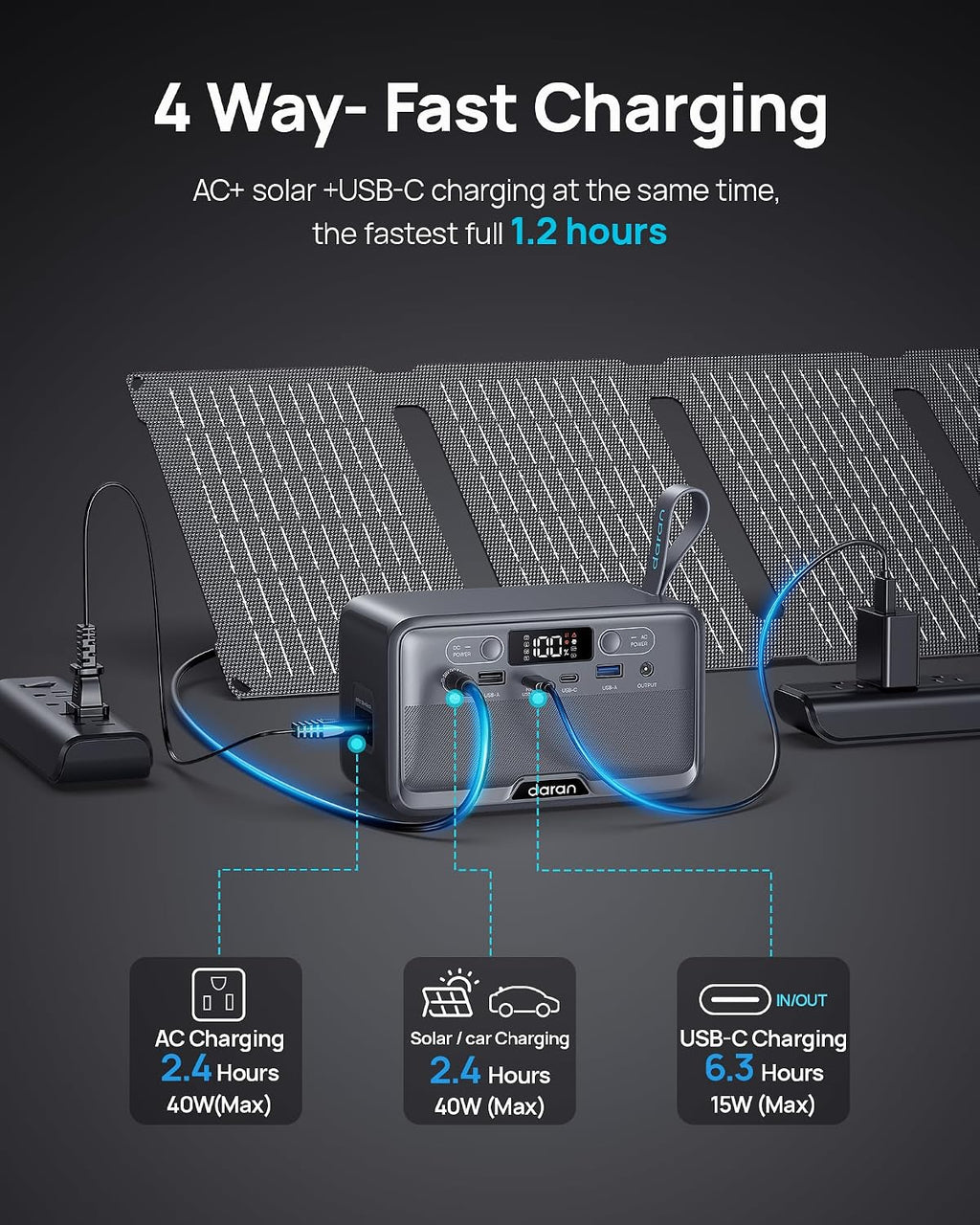 DaranEner Portable Power Station 100W(200W Peak) LiFePO4 Solar Power Bank, 89.6Wh Small Generator, Power Station with AC & PD Fast Charging for Camping,Home,Backup,Outdoor,Emergency,RV