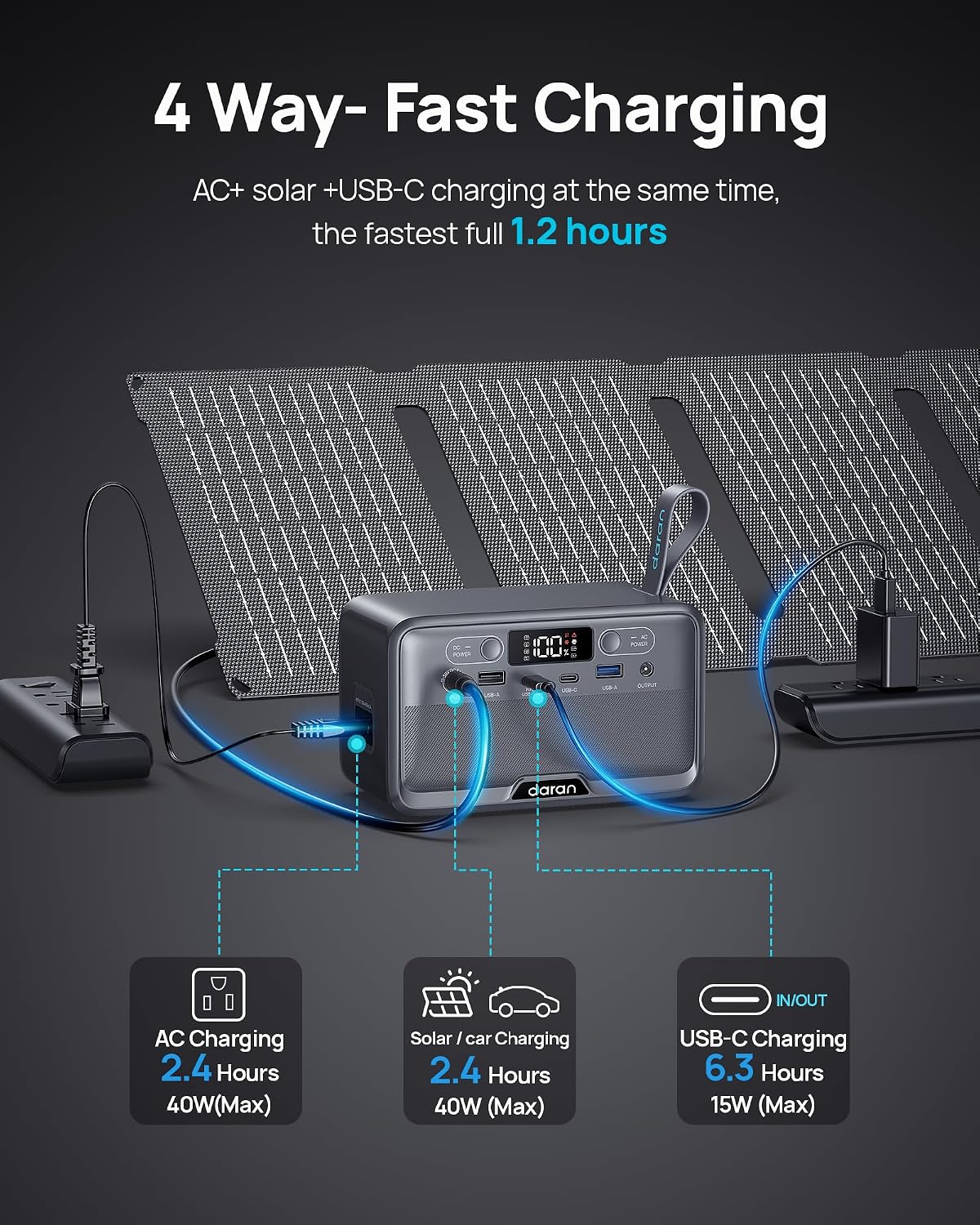 DaranEner Portable Power Station 100W(200W Peak) LiFePO4 Solar Power Bank, 89.6Wh Small Generator, Power Station with AC & PD Fast Charging for Camping,Home,Backup,Outdoor,Emergency,RV