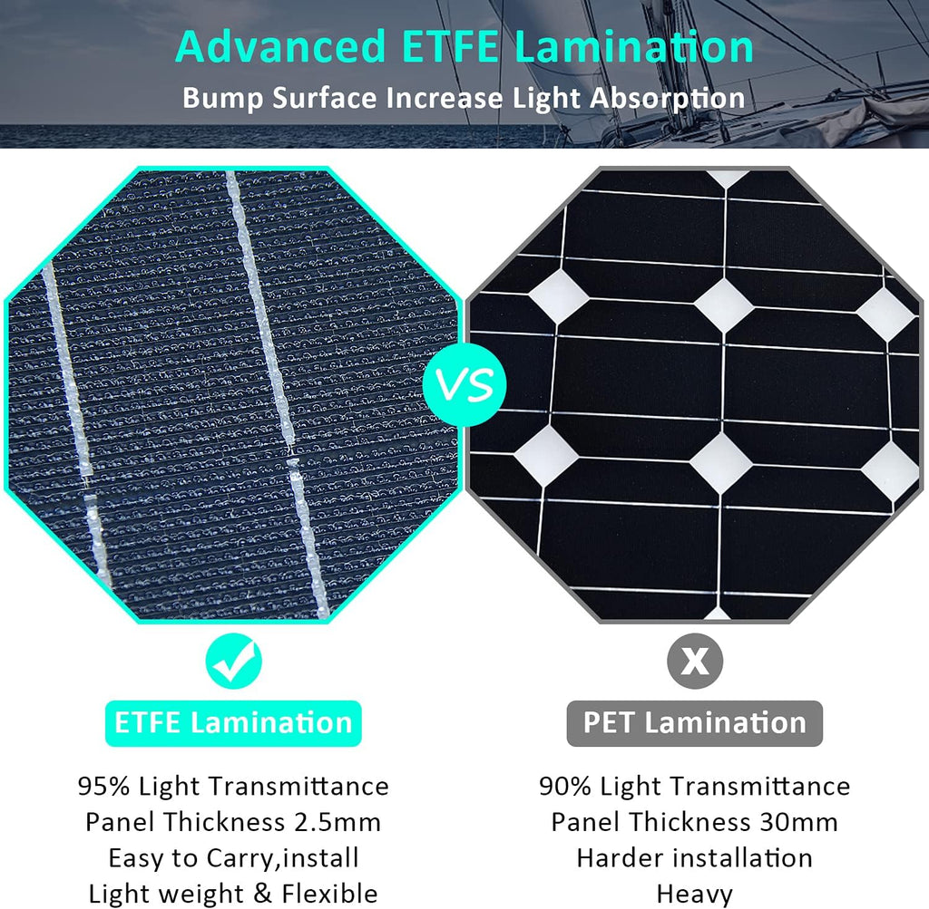 600W Solar & Wind Power Kits Home Off-Grid System for Charging 12V Battery：400W Wind Turbine Generator + 200W ETFE Flexible Mono Solar Panel + Hybrid Charge Controller+ 1000W 12V Inverter
