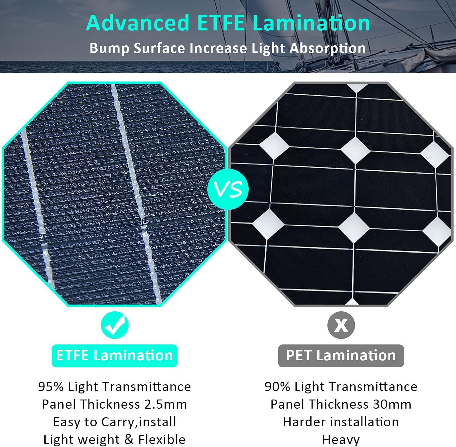 600W Solar & Wind Power Kits Home Off-Grid System for Charging 12V Battery：400W Wind Turbine Generator + 200W ETFE Flexible Mono Solar Panel + Hybrid Charge Controller+ 1000W 12V Inverter