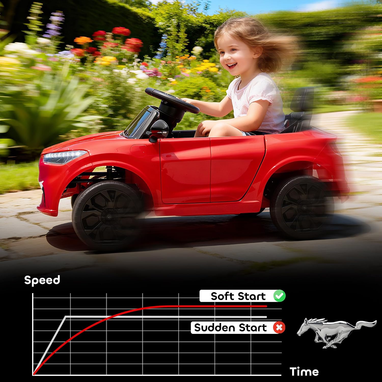 Qaba 12V Kids Ride On Car, Licensed Ford Mustang Mach-E Electric Car with Remote Control, 3 Speeds, LED Light, Music, Bluetooth, Suspension Wheels, Battery Powered Toy for Ages 3–5 Years, Red