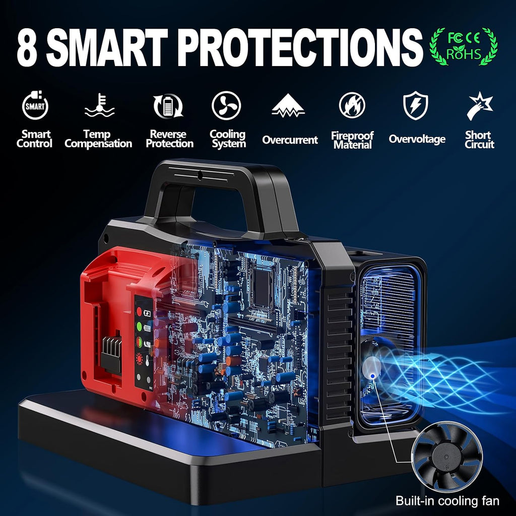 Adisipsoarin 500W Pure Sine Wave Power Inverter for Milwaukee M18 18V Battery, 2-Ports DC 18V to AC(2 Outlets) 120V Car Charger Plug Inverter Adapter Converter for Camping, Emergencies(Tool Only)