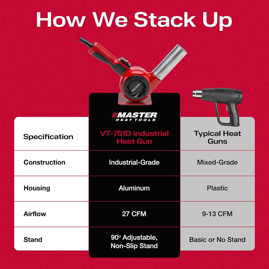 Master Appliance VT-751D Industrial Heat Gun, Quick Change Plug-In Heating Element, Variable Temperature Heat Gun, 130F to 1200F, 120V, 1740W, 14.5 Amps, Engineered In USA