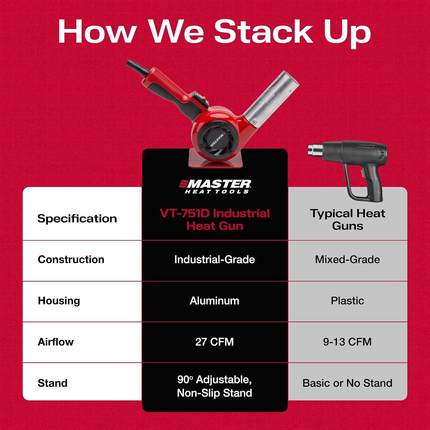 Master Appliance VT-751D Industrial Heat Gun, Quick Change Plug-In Heating Element, Variable Temperature Heat Gun, 130F to 1200F, 120V, 1740W, 14.5 Amps, Engineered In USA