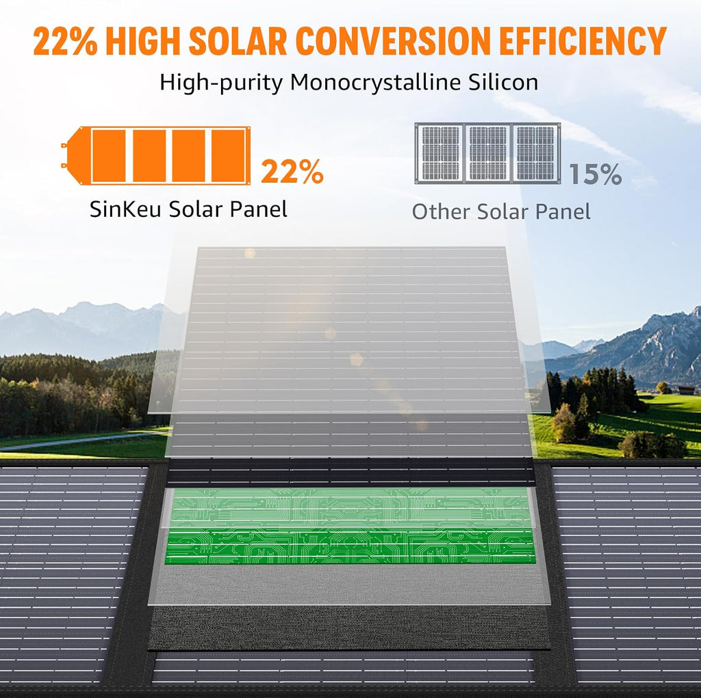 300W Portable Power Station with 100W Solar Panel，LiFePO4 Solar Generator for Outdoor, Camping, Emergency Backup