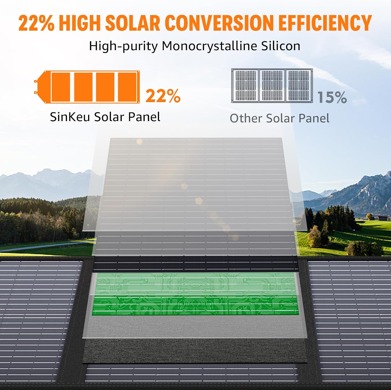 300W Portable Power Station with 100W Solar Panel，LiFePO4 Solar Generator for Outdoor, Camping, Emergency Backup