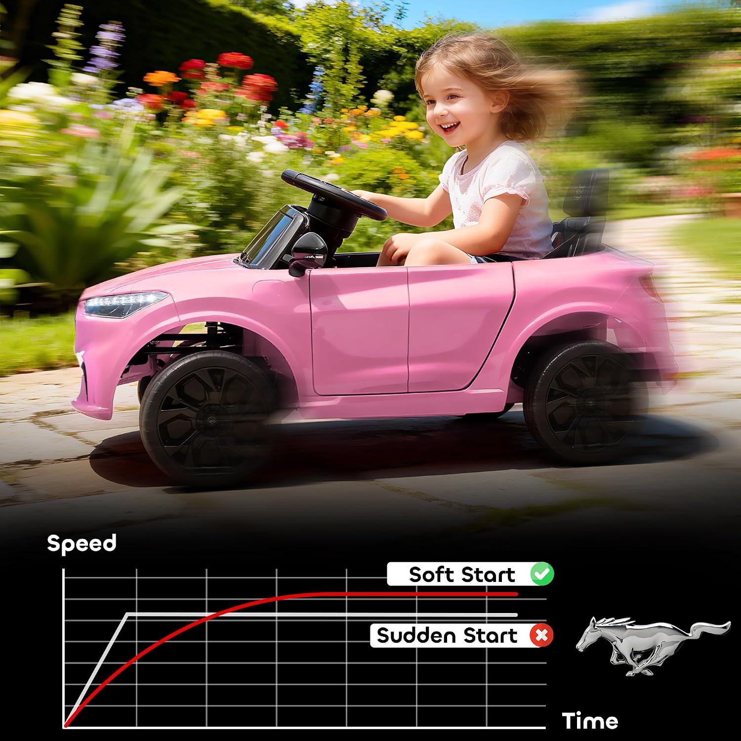 Qaba 12V Kids Ride On Car, Licensed Ford Mustang Mach-E Electric Car with Remote Control, 3 Speeds, LED Light, Music, Bluetooth, Suspension Wheels, Battery Powered Toy for Ages 3–5 Years, Pink