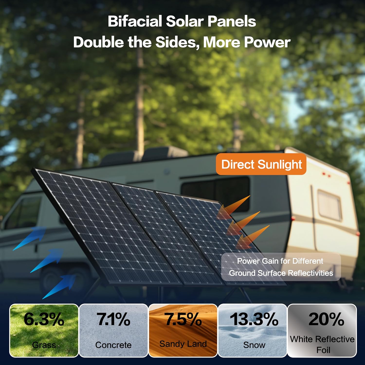 300W Bifacial Solar Panel, N-Type 16BB Monocrystalline Solar Panel, 25% High Efficiency, IP65 Waterproof, for RV Home Boat Marine Off-Grid Solar System