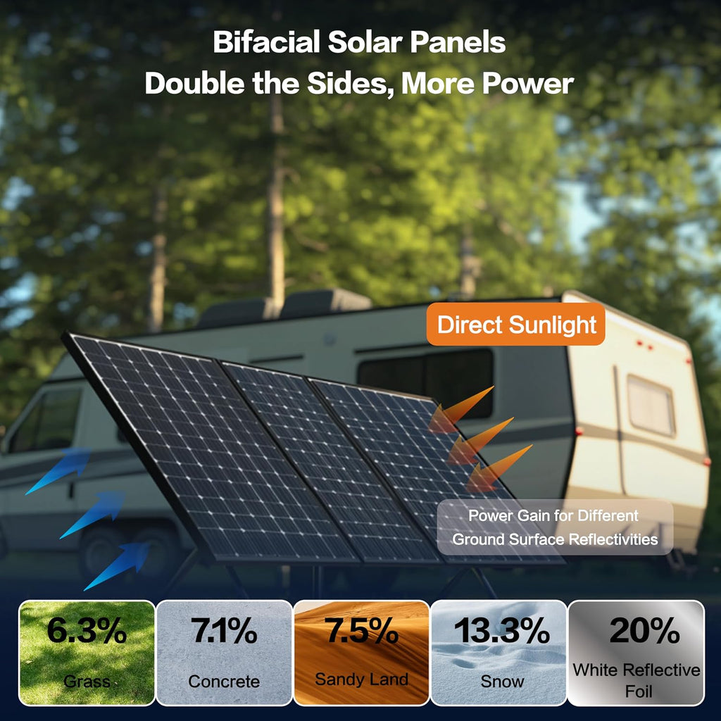 400W Bifacial Solar Panel, N-Type 16BB Monocrystalline Solar Panel, 25% High Efficiency, IP65 Waterproof, for RV Home Boat Marine Off-Grid Solar System