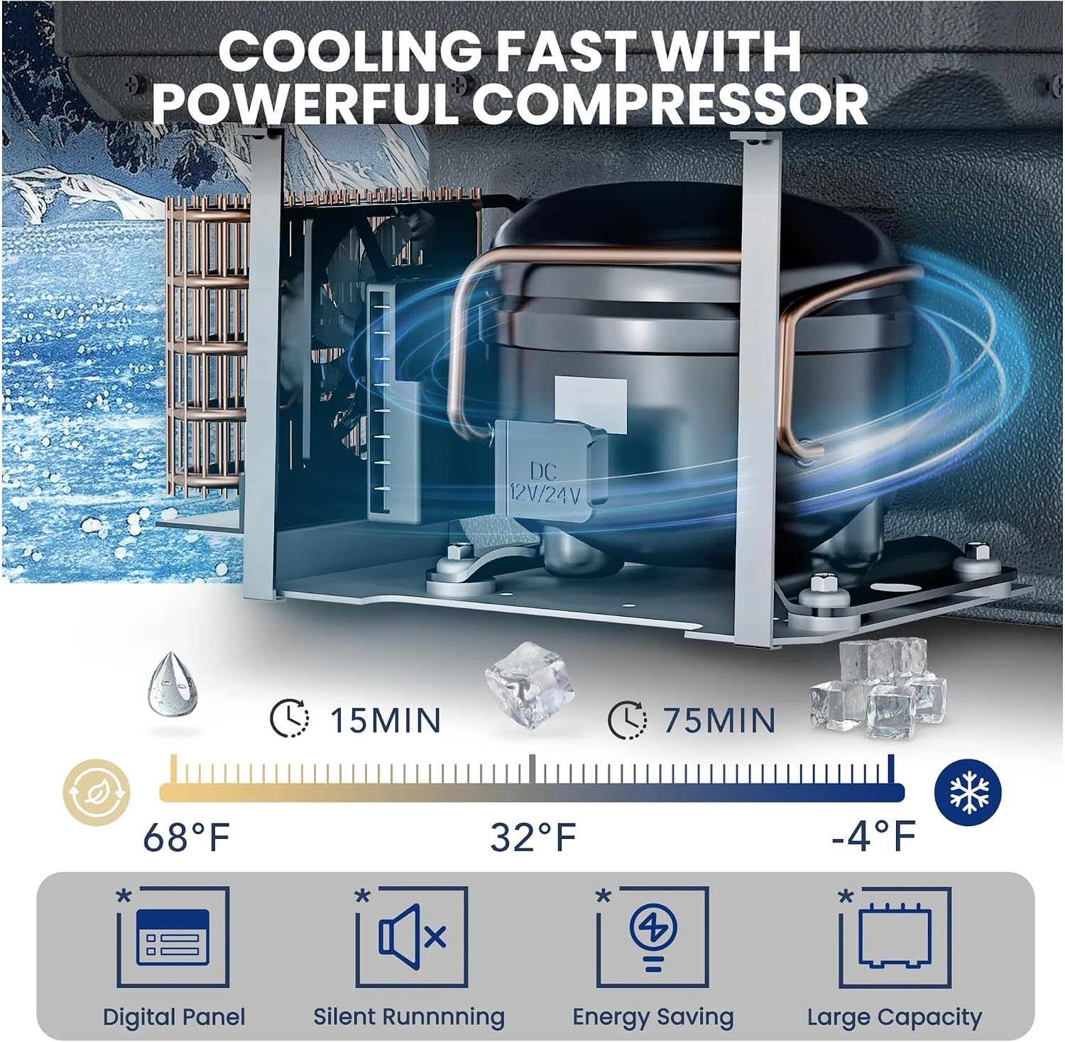 20/30L Car Refrigerator Compressor Dual Zone Mini Fridge Freezer Cooler Ice Box Keep Cool For Fishing Camping(30L)