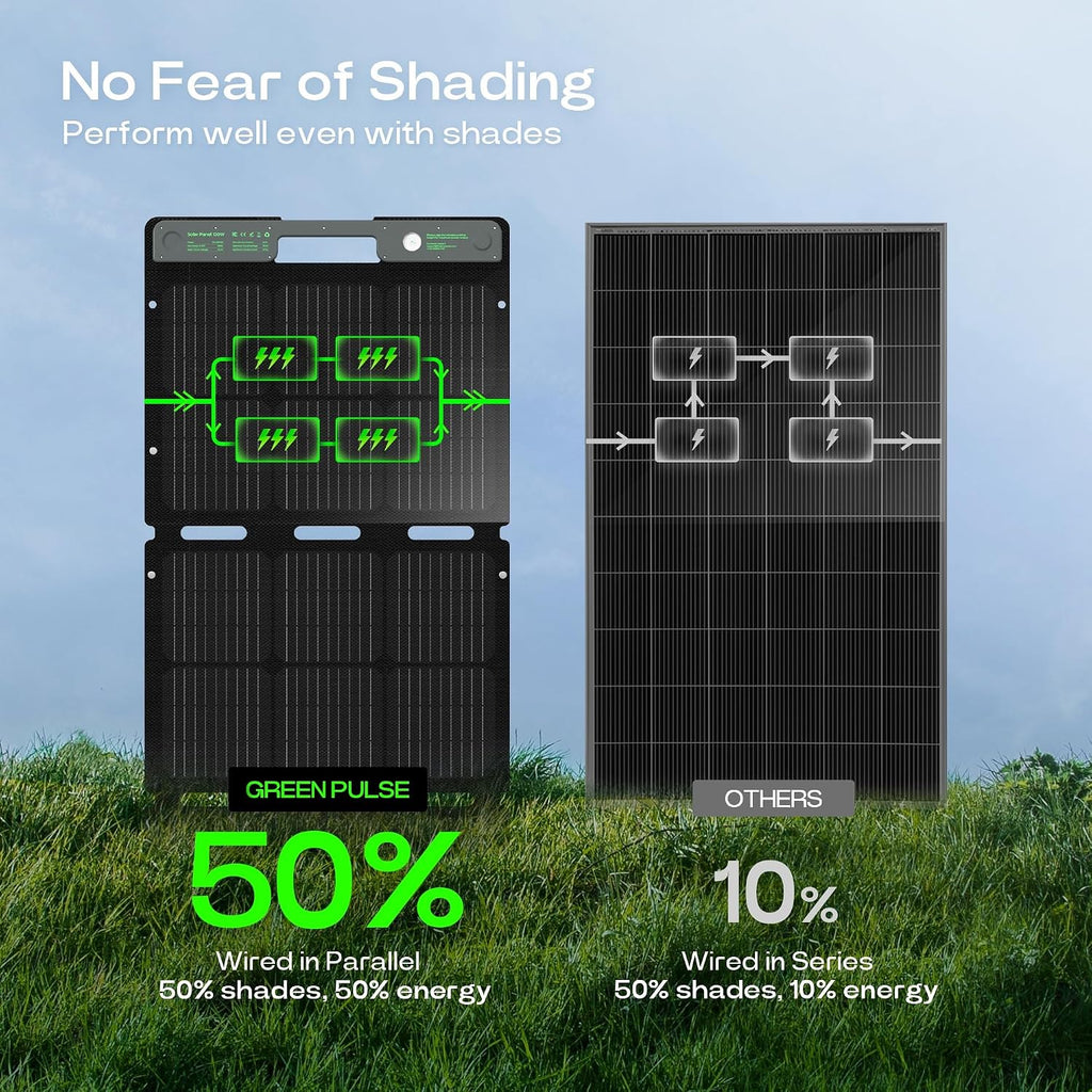 ACACIA 120W Portable and Fodable Solar Panel for 300/500/1000/1500W Power Station,Solar Charger with Ajustable Kickstand,A+ Monocrystalline PV Cell and Waterproof IP67 for RV, Off Grid System,Camping