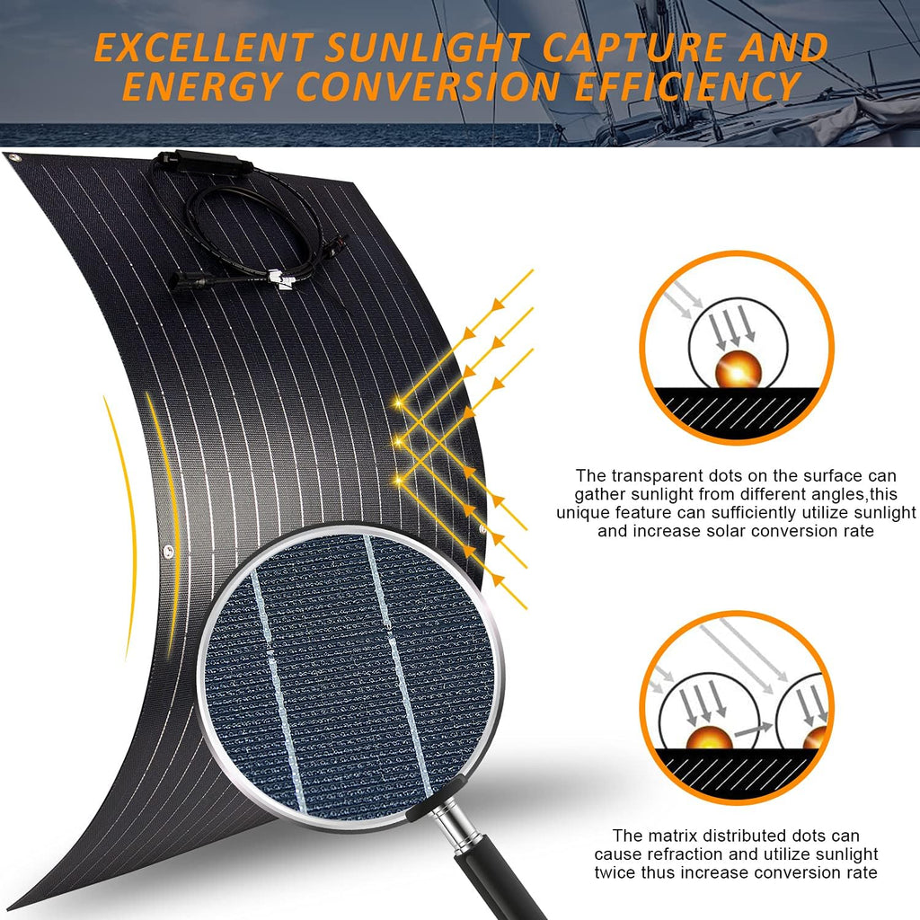 1800 Watts 24 Volts Solar Wind Hybrid System Kit:8pcs 100W ETFE Flexible Monocrystalline Solar Panel+1000W Wind Turbine Generator+Accessories
