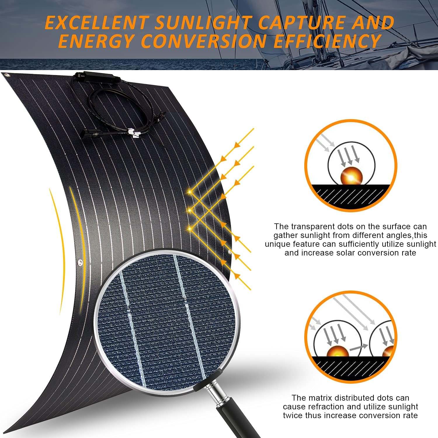 1800 Watts 48 Volts Solar Wind Hybrid System Kit:8pcs 100W ETFE Flexible Monocrystalline Solar Panel+1000W Wind Turbine Generator+Accessories