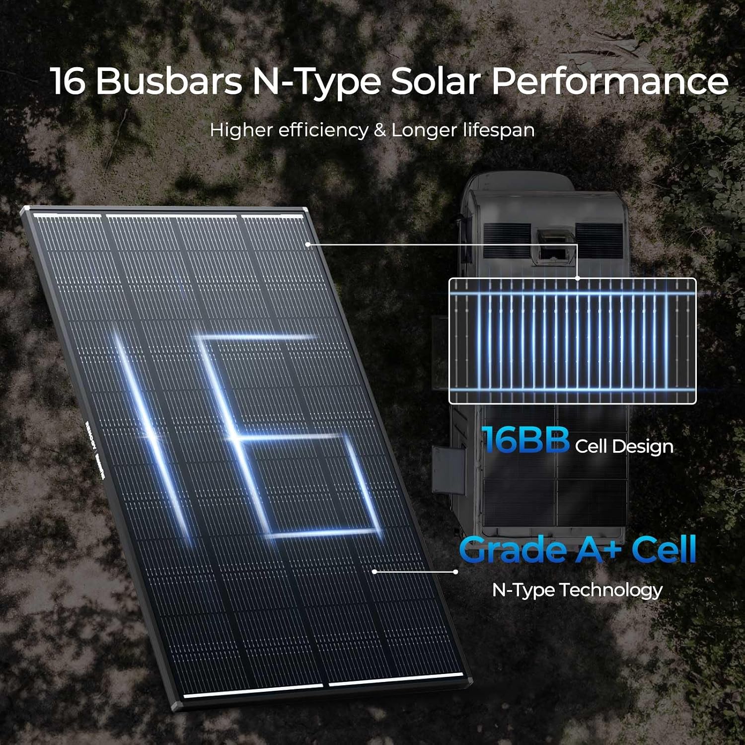 Renogy 120W Solar Panel ShadowFlux Anti-Shading, 12V 120 Watt Solar Panel N-Type 25% High-Efficiency, PV Module Power Charger for RV Marine Rooftop Farm Battery and Other Off-Grid Applications