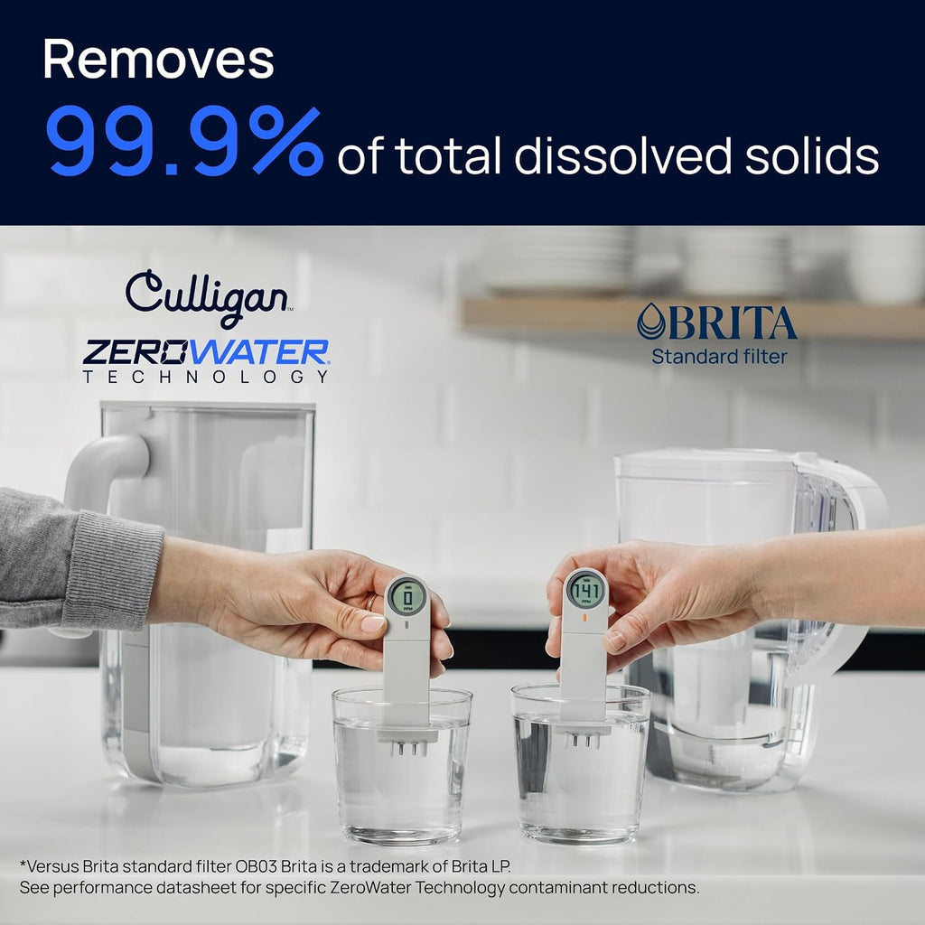 Culligan with ZeroWater Technology Replacement Filter 8-Pack, 5-Stage Advanced Water Filter – IAPMO Certified to Reduce Lead, Total PFAS (Forever Chemicals), Mercury, Fluoride, and Chlorine