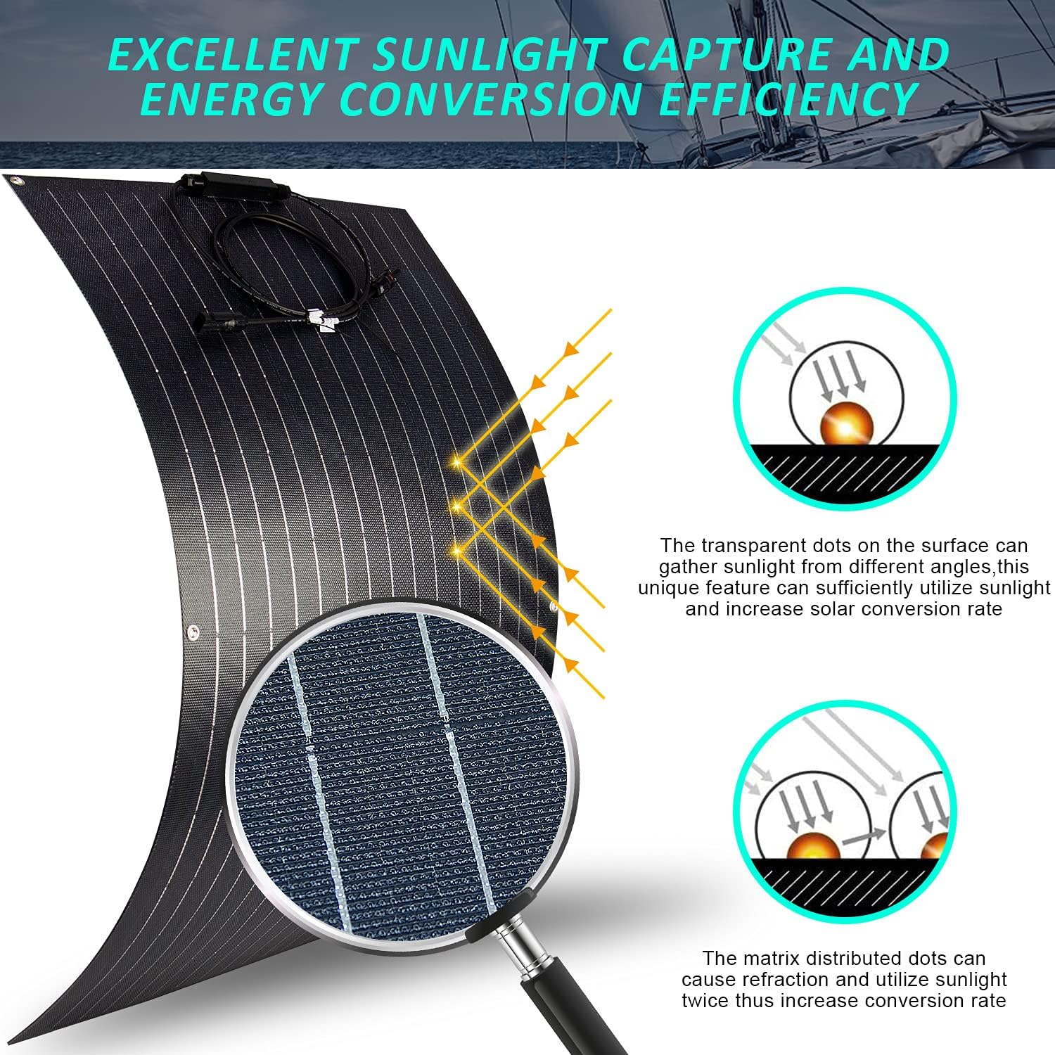 600W Solar & Wind Power Kits Home Off-Grid System for Charging 12V Battery：400W Wind Turbine Generator + 200W ETFE Flexible Mono Solar Panel + Hybrid Charge Controller+ 1000W 12V Inverter