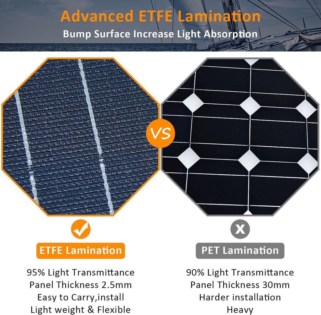 1800 Watts 24 Volts Solar Wind Hybrid System Kit:8pcs 100W ETFE Flexible Monocrystalline Solar Panel+1000W Wind Turbine Generator+Accessories