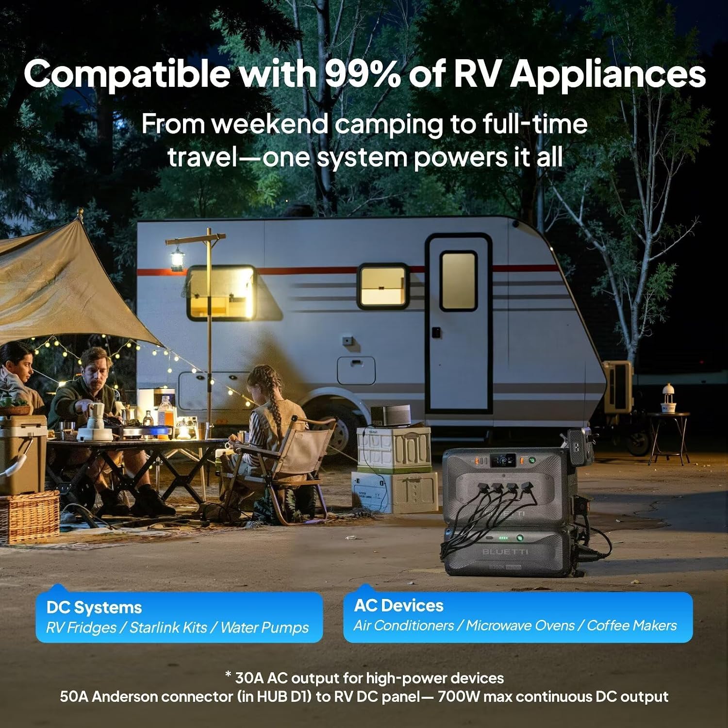BLUETTI Apex 300 Solar Generator with 2 200W Solar Panels & Hub D1, 2764.8Wh LFP Battery Backup with 6 3840W AC Outlets, RV-Optimized DC Ports (50A Anderson), Ideal for Camping and RV Life