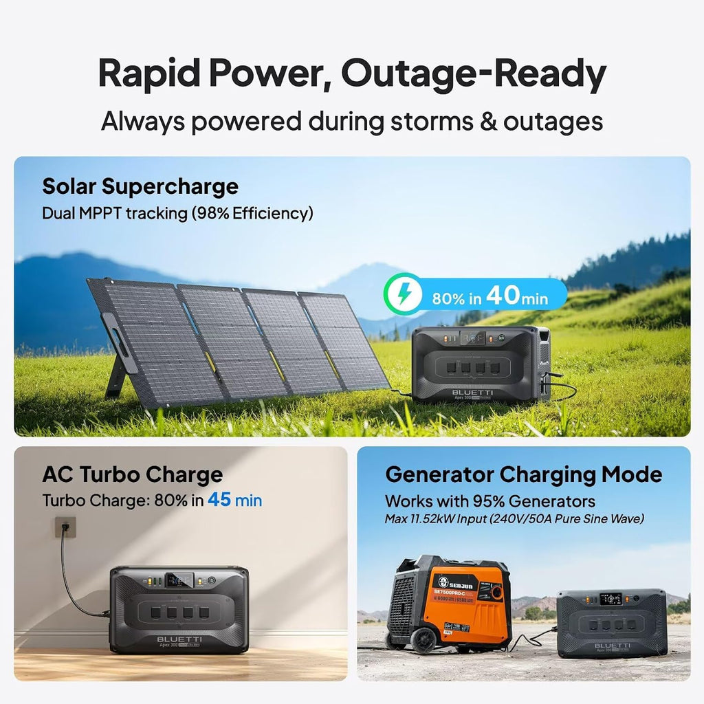 BLUETTI Apex 300 Solar Generator with 2 200W Solar Panels & Hub D1, 2764.8Wh LFP Battery Backup with 6 3840W AC Outlets, RV-Optimized DC Ports (50A Anderson), Ideal for Camping and RV Life