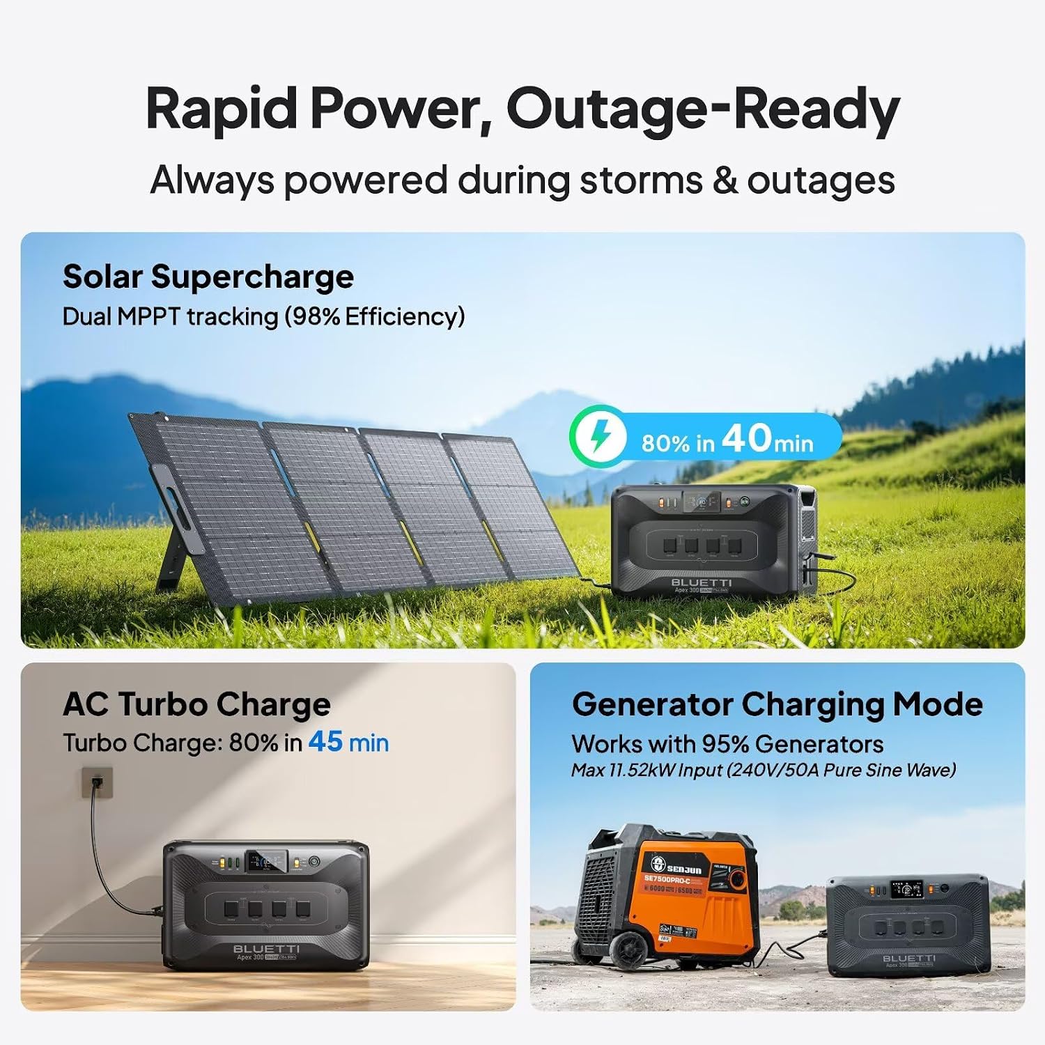 BLUETTI Apex 300 Solar Generator with 2 200W Solar Panels & Hub D1, 2764.8Wh LFP Battery Backup with 6 3840W AC Outlets, RV-Optimized DC Ports (50A Anderson), Ideal for Camping and RV Life