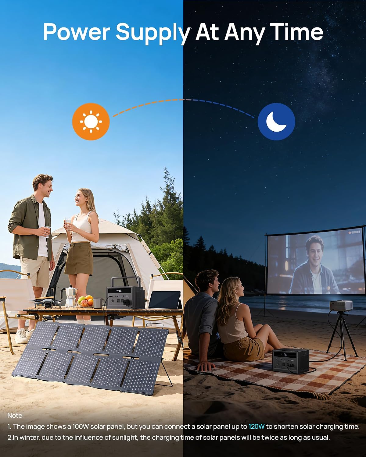 600W Solar Generator with 100W Panel, 1200W Surge Portable Power Station 576Wh LiFePO4 Battery, 100W USB-C & AC Outlet for Emergency, Hurricane, Camping, RV Off-Grid Power