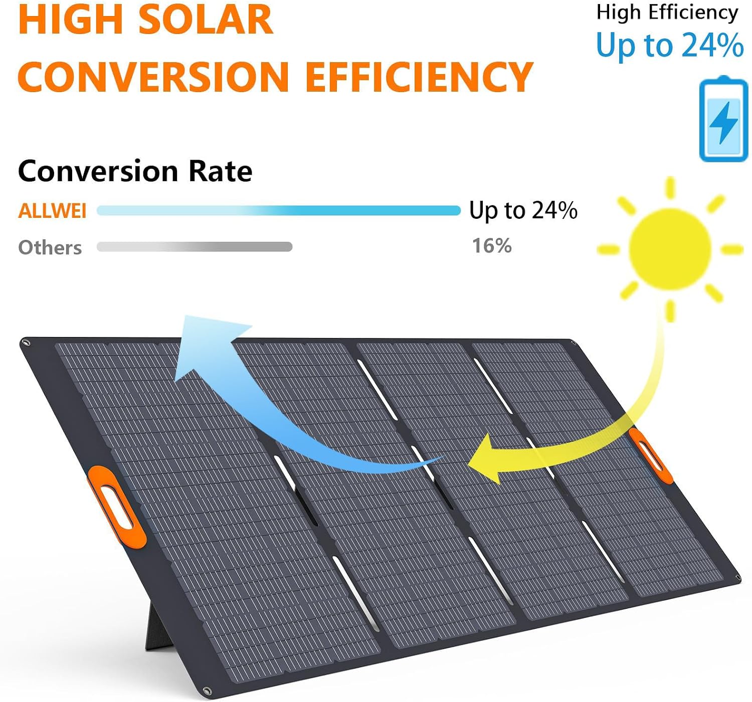 200W Foldable Portable Solar Panel for 1200W 2400W Power Station Solar Generator, IP67 Waterproof, with Adjustable Kickstand for RVs Camping Home and Blackouts 100W