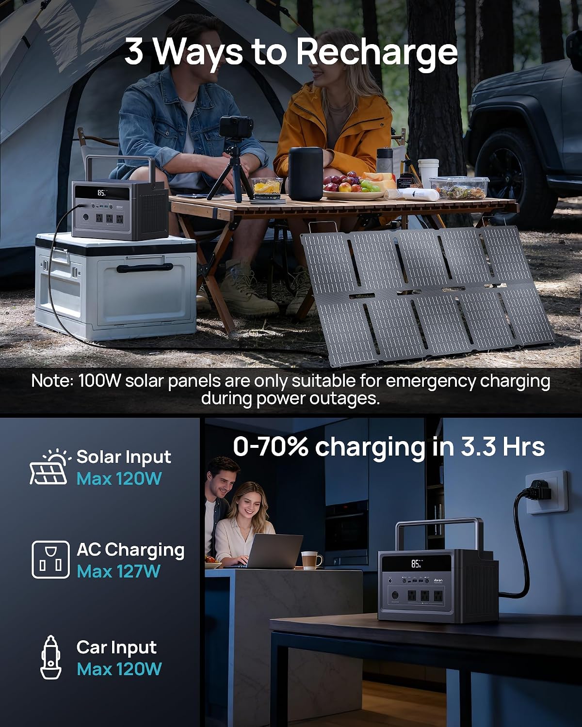 600W Solar Generator with 100W Panel, 1200W Surge Portable Power Station 576Wh LiFePO4 Battery, 100W USB-C & AC Outlet for Emergency, Hurricane, Camping, RV Off-Grid Power