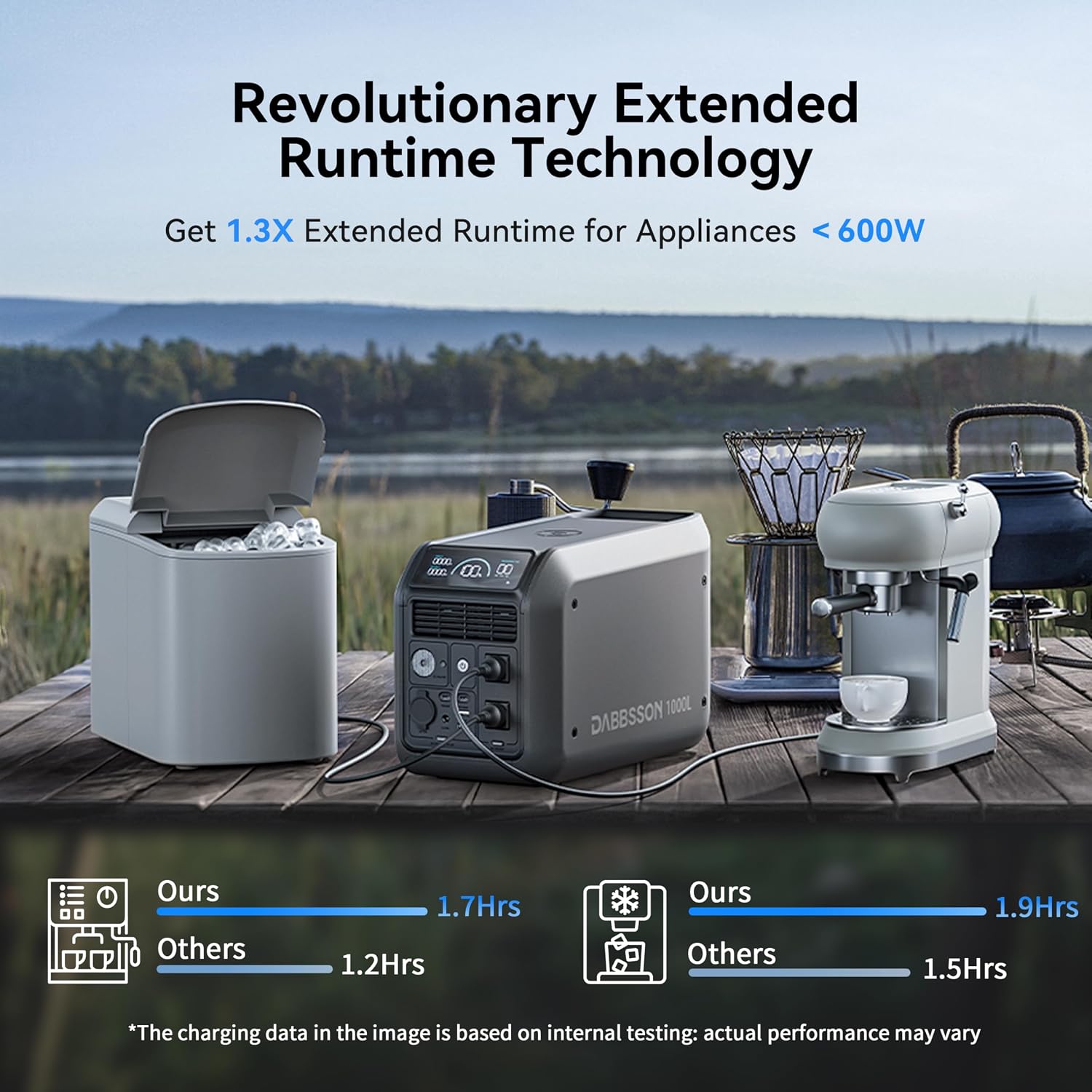 Dabbsson 1008Wh Solar Generator with 210W Solar Panel, Semi-Solid LiFePO4, 1200W AC Output,1600W Power-Boost, 1.2X Longer Runtime, 0-80% in 50 Min, 1000L Portable Power Station for Home/Camping/RV