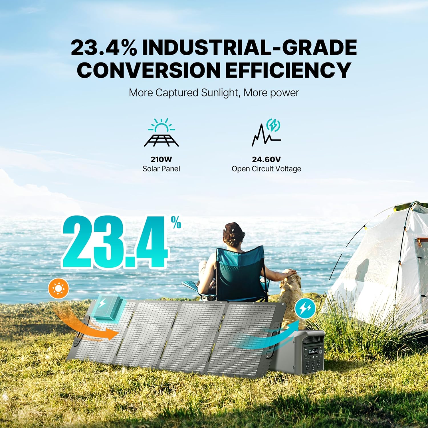 Dabbsson 1008Wh Solar Generator with 210W Solar Panel, Semi-Solid LiFePO4, 1200W AC Output,1600W Power-Boost, 1.2X Longer Runtime, 0-80% in 50 Min, 1000L Portable Power Station for Home/Camping/RV