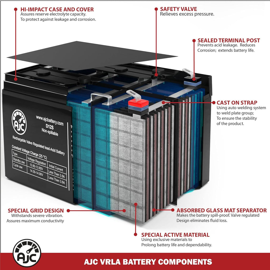 AJC Battery Compatible with Patriot Solar 100W Portable Generator 12V 100Ah Solar Battery
