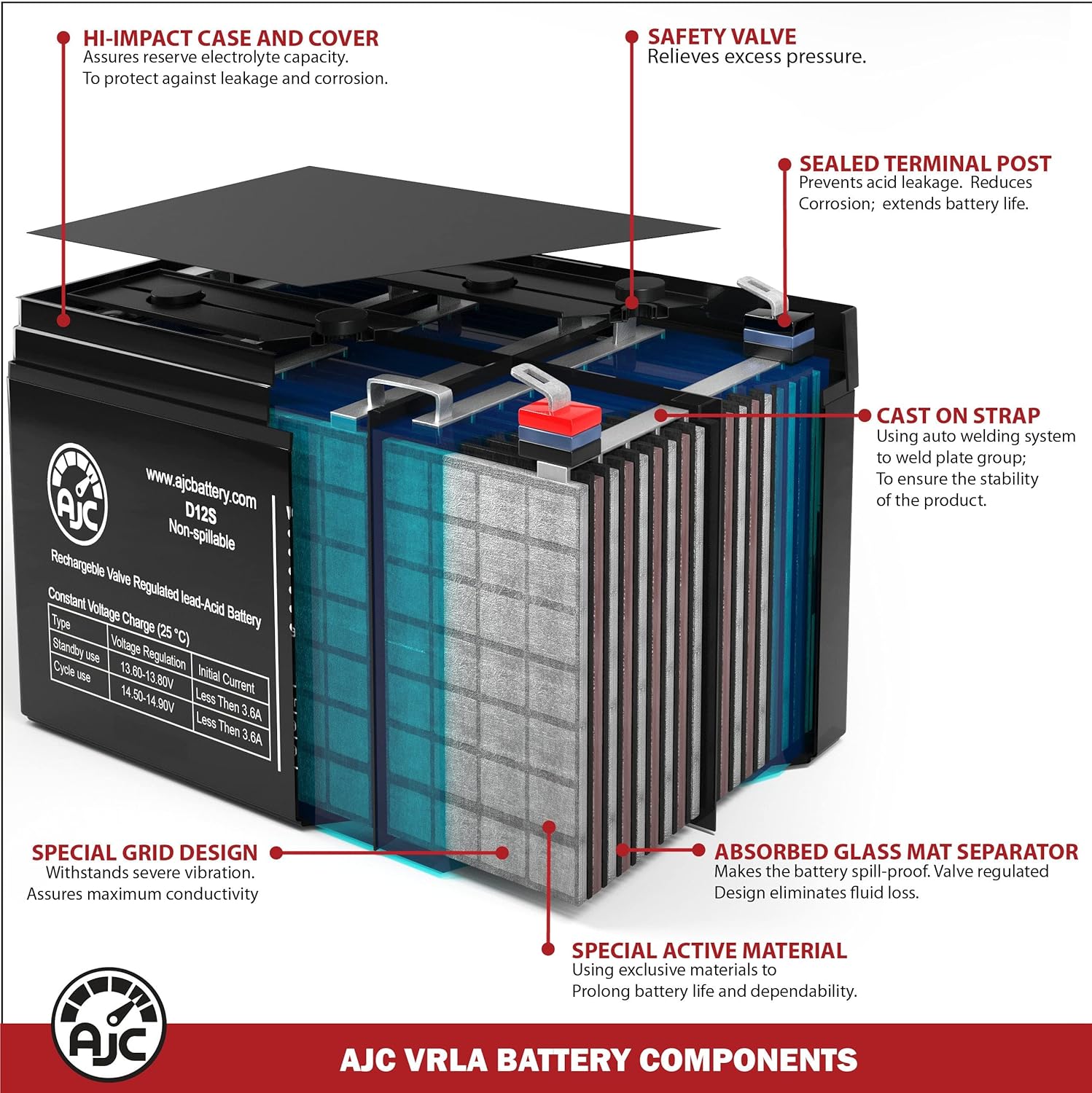 AJC Battery Compatible with Patriot Solar 100W Portable Generator 12V 100Ah Solar Battery