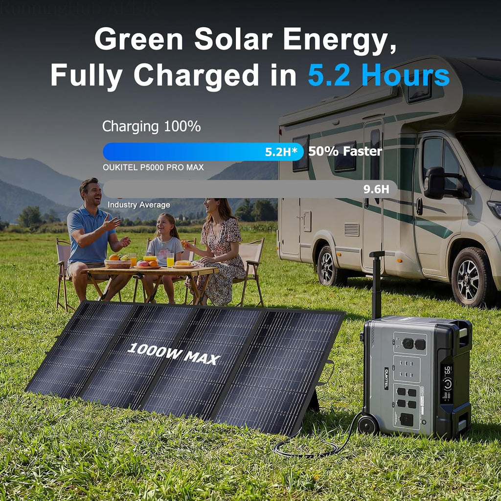 Oukitel BP5000 Pro MAX (5120Wh/5000W) Solar Generator with 400W Solar Panel, 120V/240V Split Phase Output, 9000W Peak Power Station for Home Emergency Backup, Off-Grid, Camping & RV